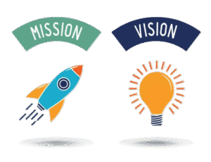 mission-vision-values-concept-vector